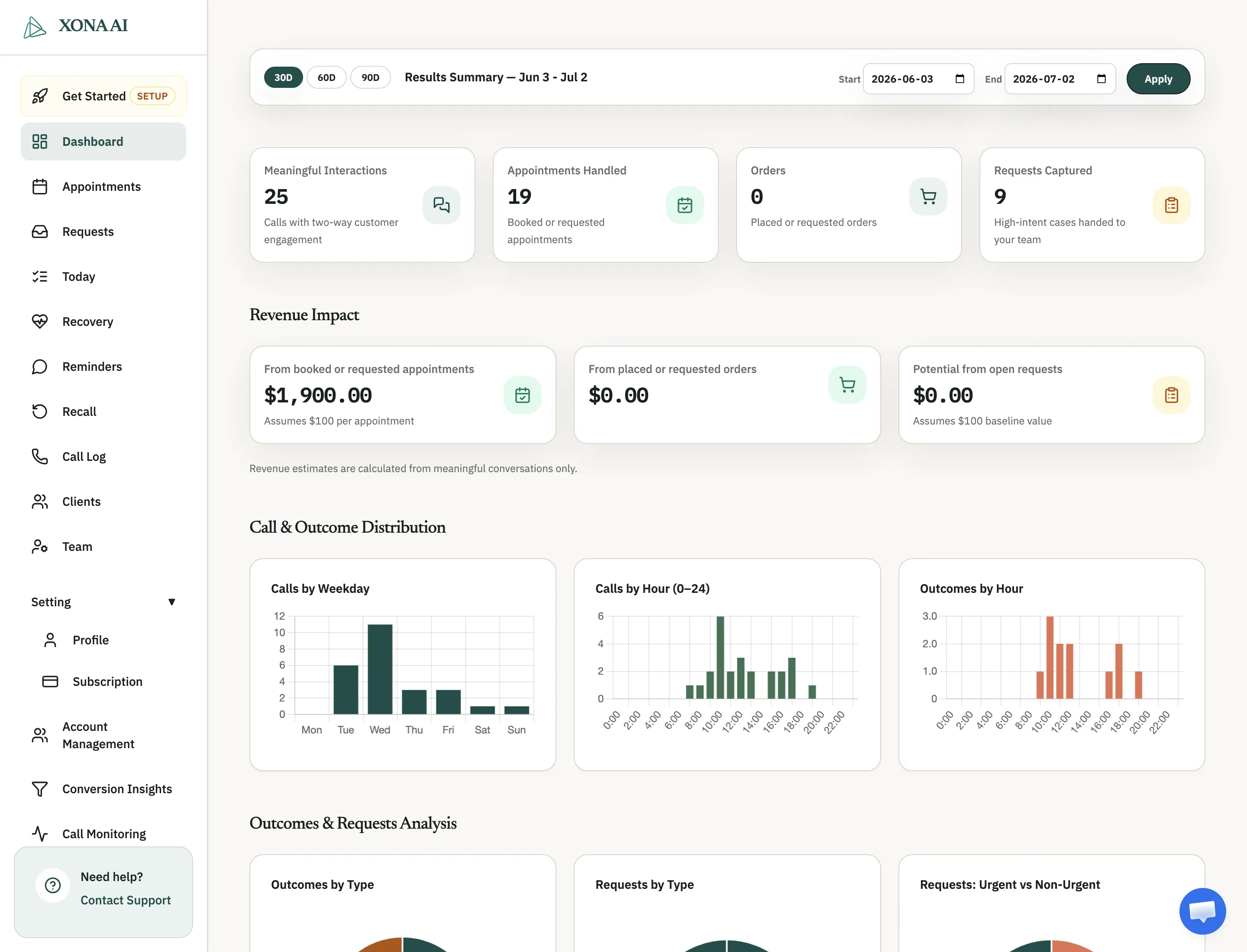 Xona dashboard showing outcome summary, recovered value, appointment handling, and call distribution
